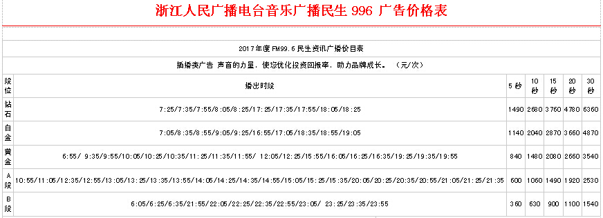 㽭㲥̨Ѷ(FM99.6) 2017汨