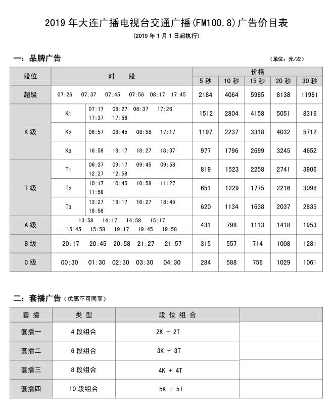 ̨ͨ㲥FM100.82019Ʒơײ汨