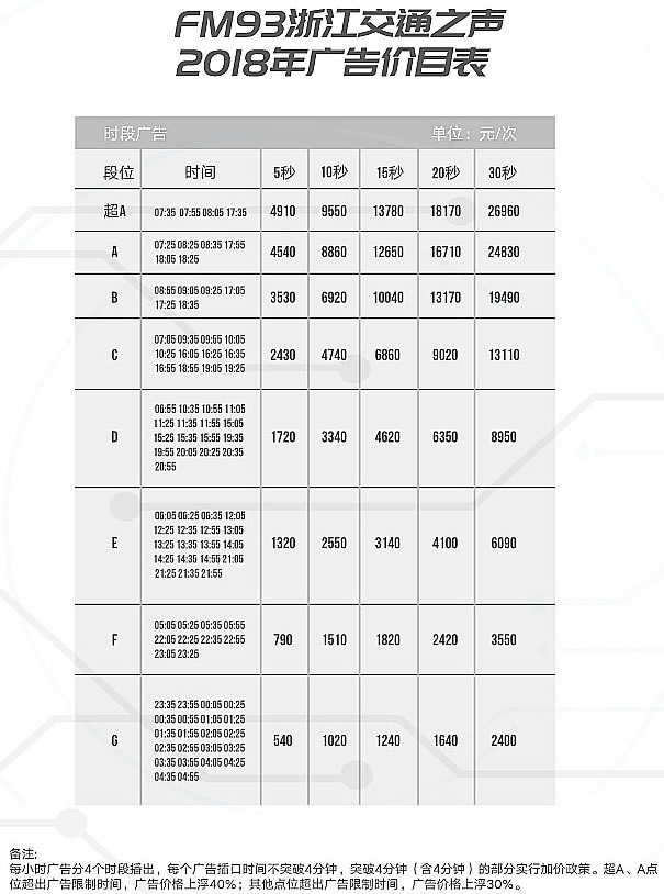 㽭̨֮ͨFM932018۸