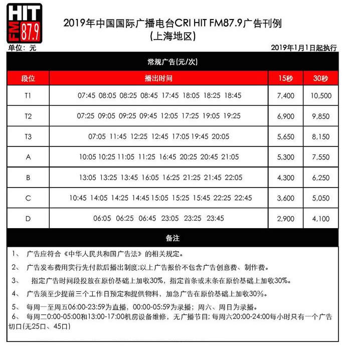 中国国际广播电台劲曲调频（HIT FM87.9)上海地区2019年广告价格