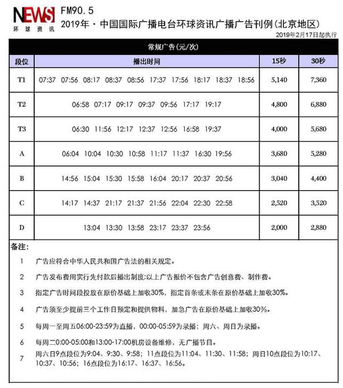 中国国际广播电台环球资讯广播(FM90.5北京)2019年广告价格