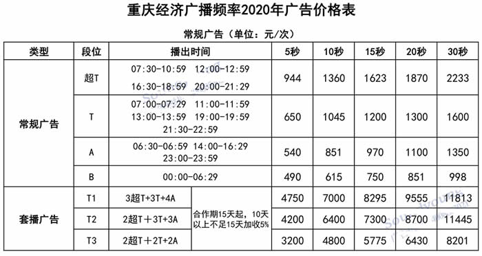 重庆经济广播(FM101.5)2020年广告价格