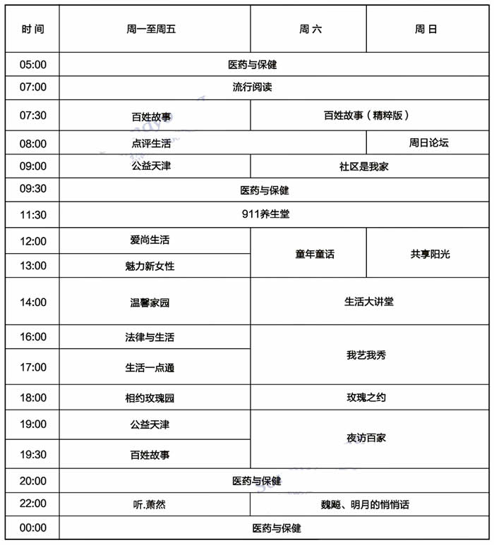天津电台生活广播2020年节目运行表