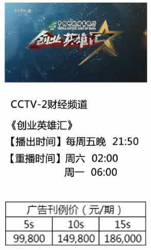 CCTV2ƾƵҵӢۻ㡷Ŀ2018۸